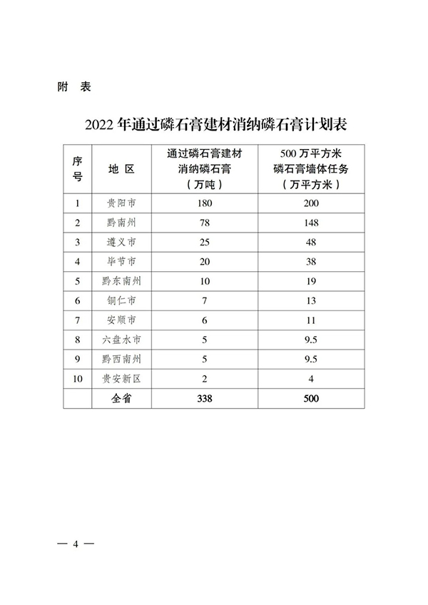 貴州省住房城鄉(xiāng)建設(shè)廳印發(fā)通知，要求加大力度推廣應(yīng)用磷石膏建材！