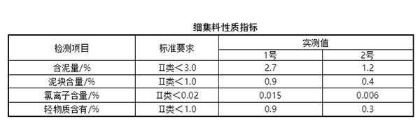 細集料對抹灰石膏砂漿和易性有多大影響？
